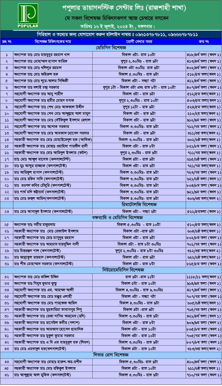 451534941 857630369750583 254600653016137860 n Popular Diagnostic Center Rajshahi Doctor List,Rajshahi Doctor List and Contact Number,Popular Diagnostic Center Rajshahi,popular rajshahi serial number,পপুলার ডায়াগনস্টিক সেন্টার ডাক্তারের তালিকা রাজশাহী