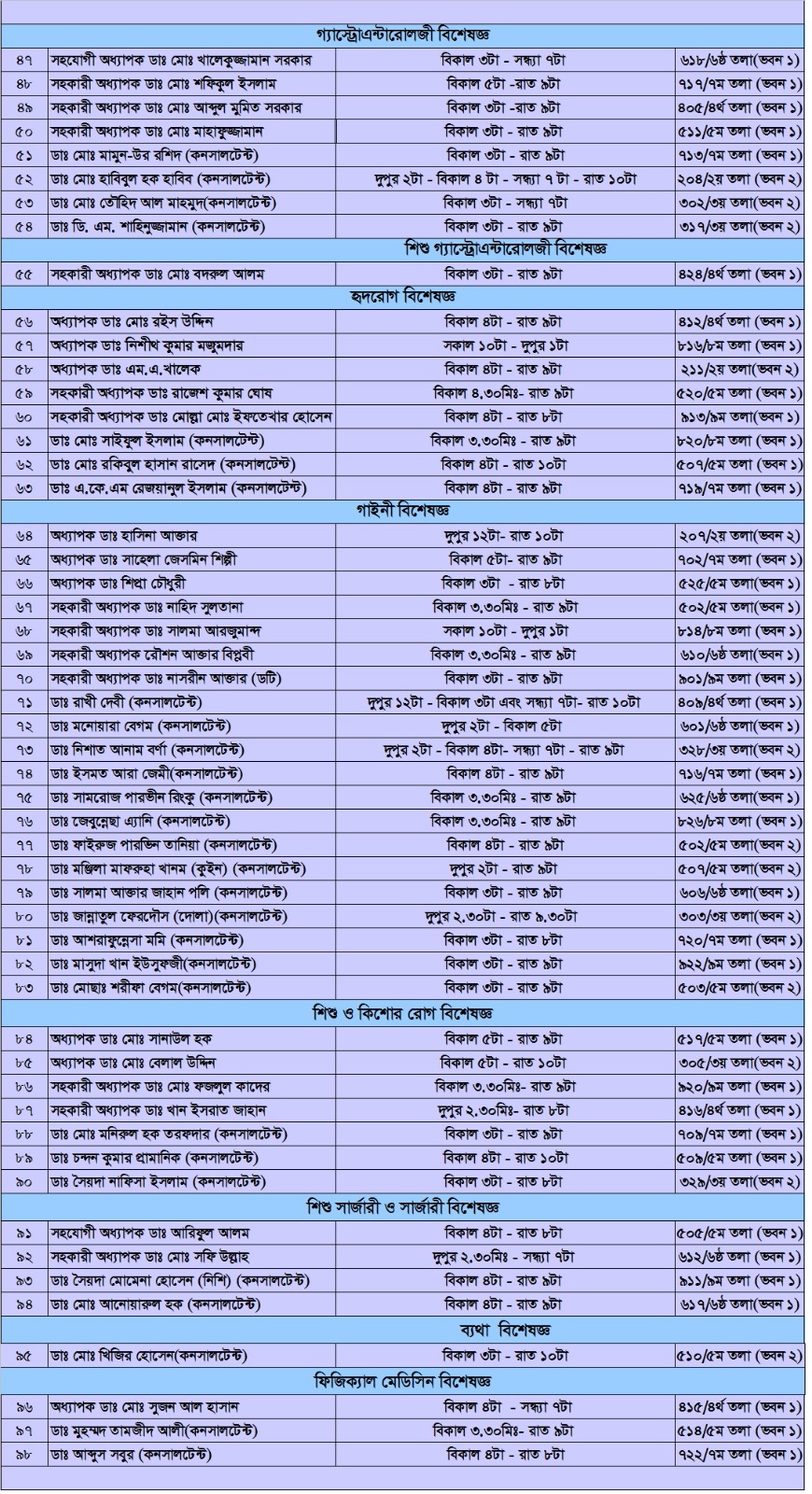 Popular Diagnostic Center Rajshahi Doctor List and Contact Number