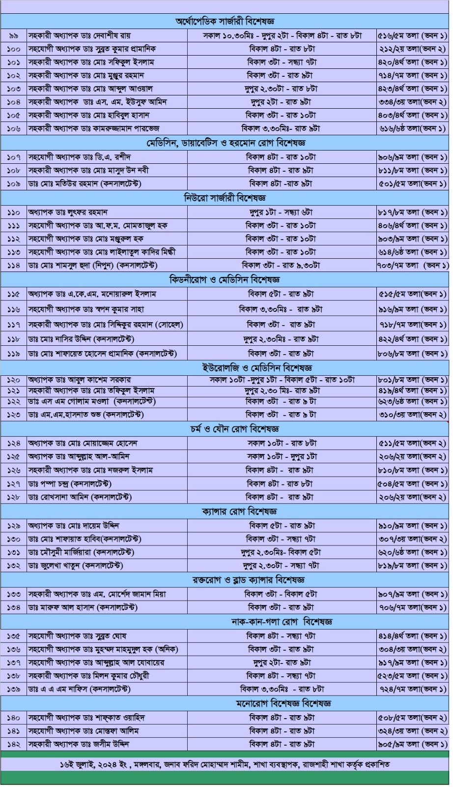 451600820 857630456417241 57278948562183786 n Popular Diagnostic Center Rajshahi Doctor List,Rajshahi Doctor List and Contact Number,Popular Diagnostic Center Rajshahi,popular rajshahi serial number,পপুলার ডায়াগনস্টিক সেন্টার ডাক্তারের তালিকা রাজশাহী